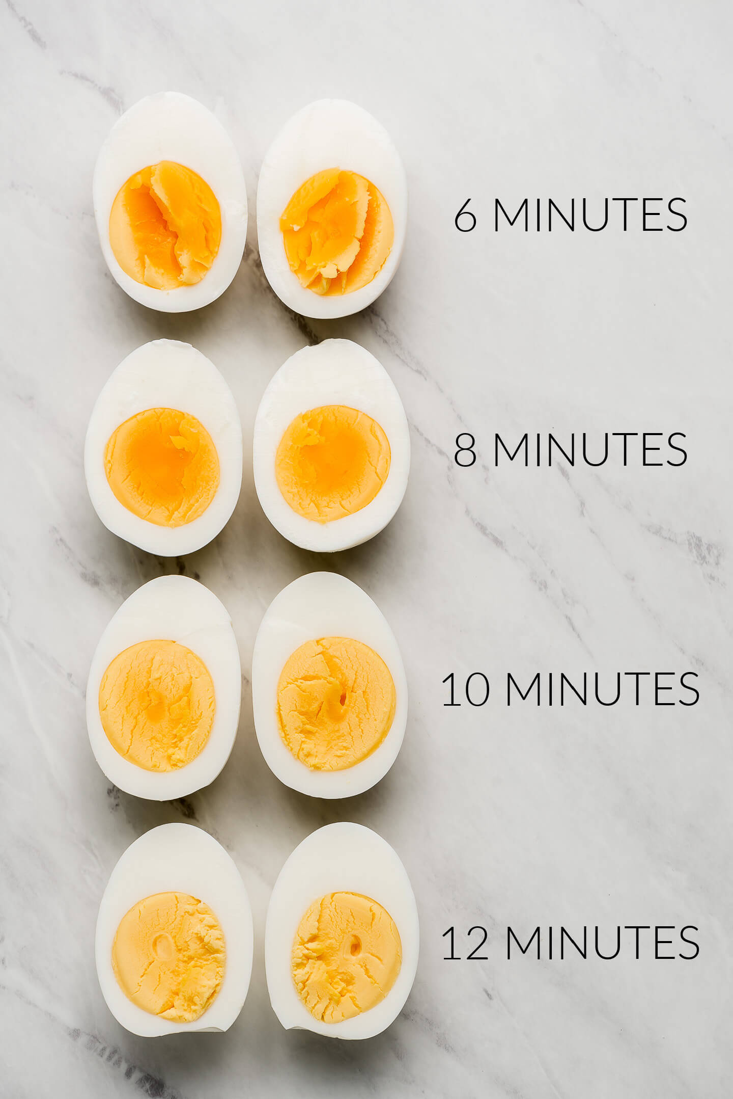 Hard Boiled eggs with various yolk doneness and chart of times beside eggs.